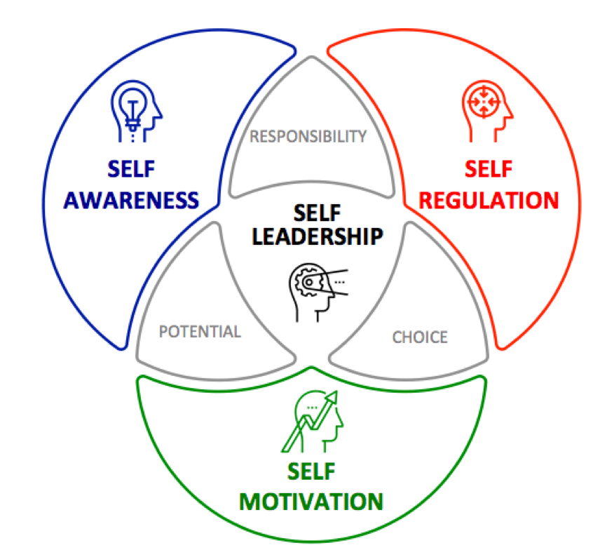 Self-Leadership